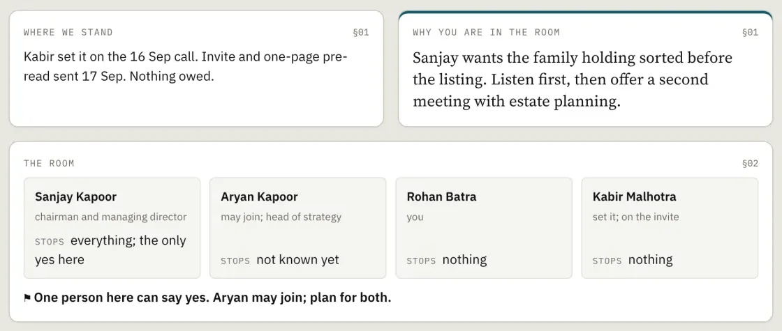 Meeting brief sections Where we stand, Why you are in the room, and The room: four people with their roles and who can say yes